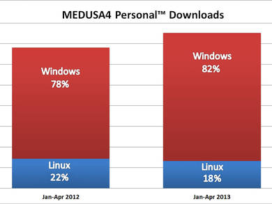 free cad downloads up further growth predicted personal downloads