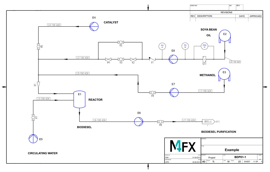 M4 P&ID FX Version 7.0: the next level of P&ID software