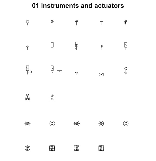 P&ID Symbols Instruments and actuators