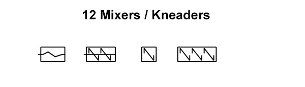 P&ID Symbols Mixers Kneaders