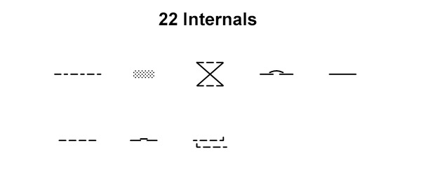 P&ID Symbols Internals